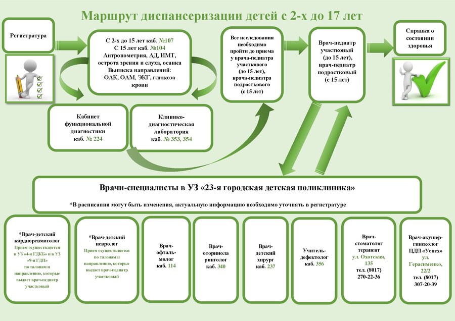 Посмотреть через вьювер